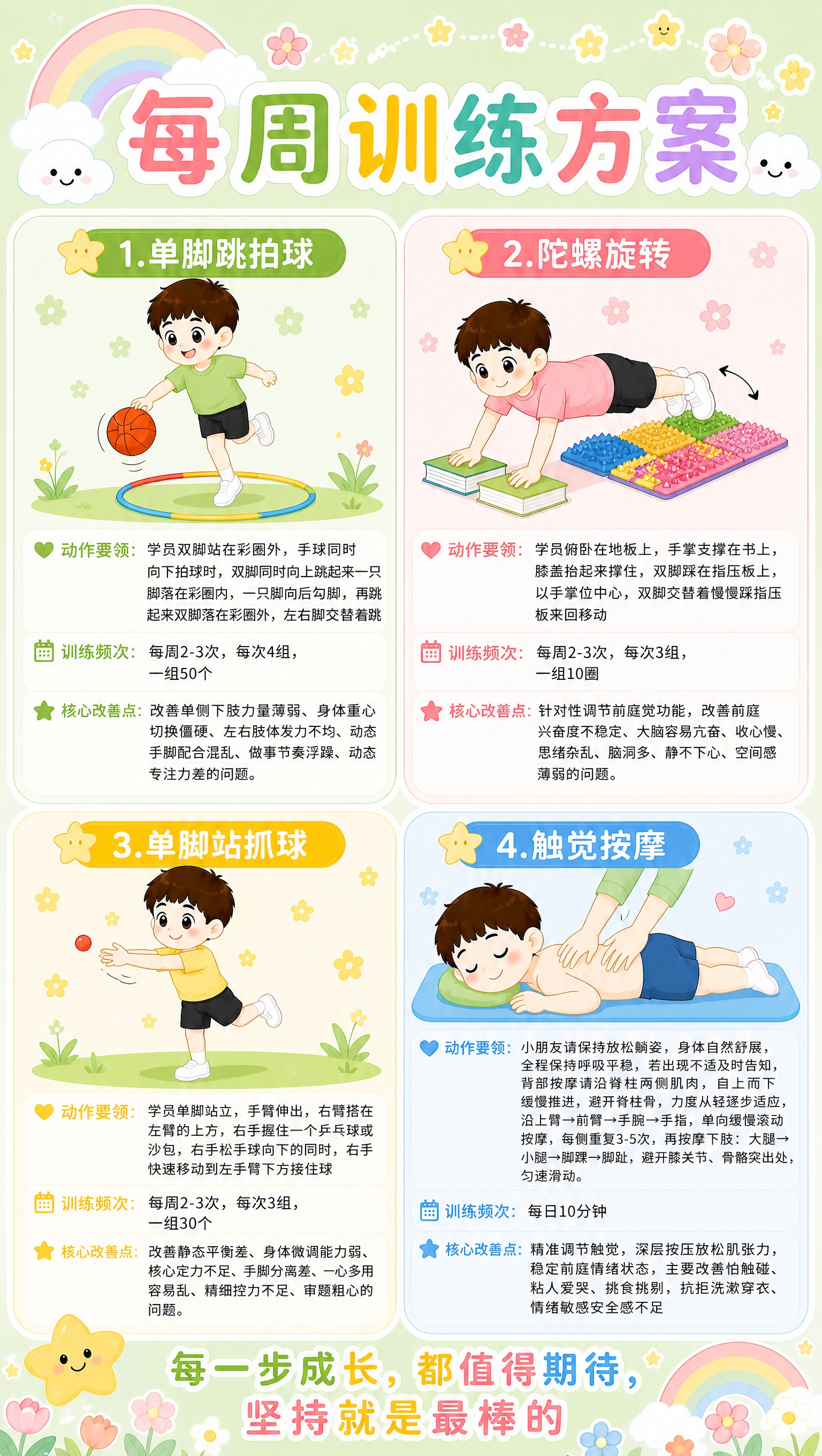 参考图的版式骨架和四宫格布局，整体配色保持马卡龙绿色为主色调，… - 图片创意预览