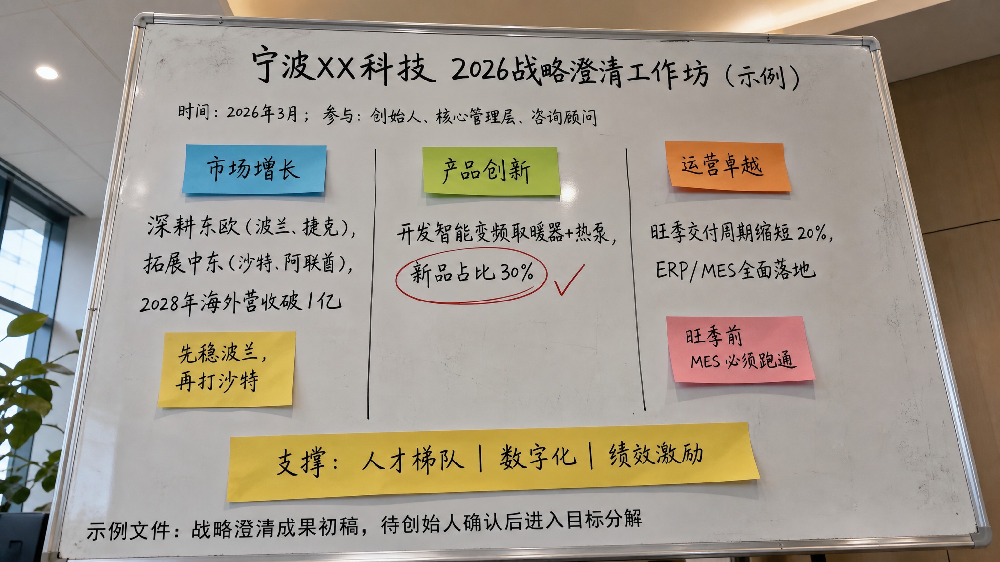 照片级真实感的办公室白板墙照片，手机拍摄视角，轻微透视感，明亮… - 图片创意预览