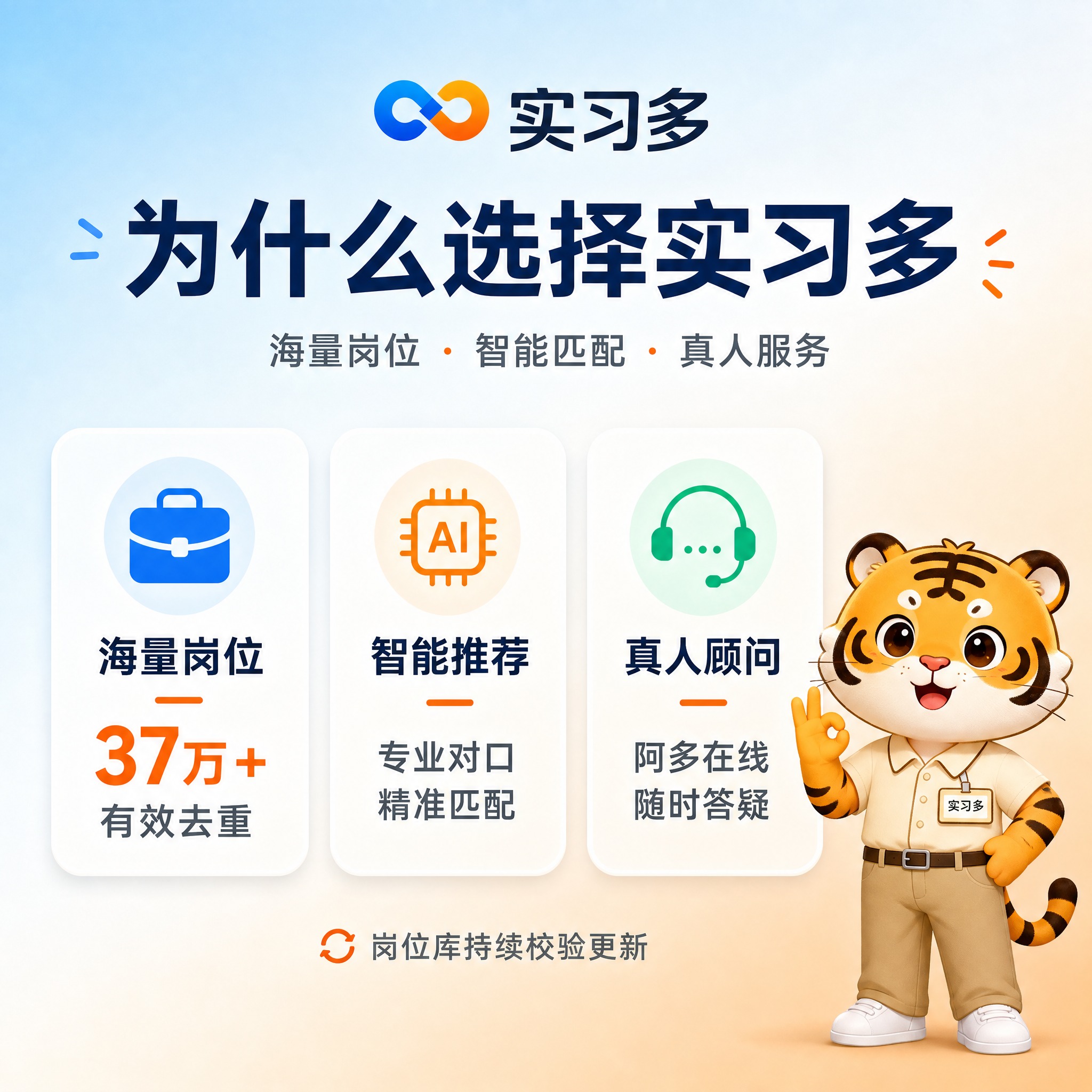 [主图-3] 服务亮点与专业证明，展示实习多的三大核心优势。… - 图片创意预览
