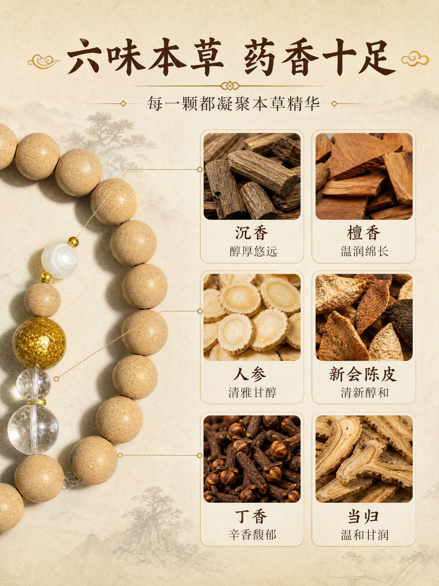 [详情页-3] 雪肌参禅药香手串 六味本草成分拆解页 展示原料… - 图片创意预览