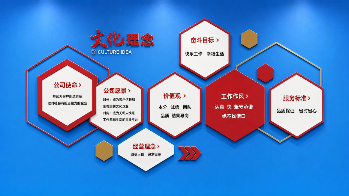 生成一张高清公司文化理念文化墙，背景底色改成蓝色，保留原有的六边形排版设计和所有文字内容不变预览效果