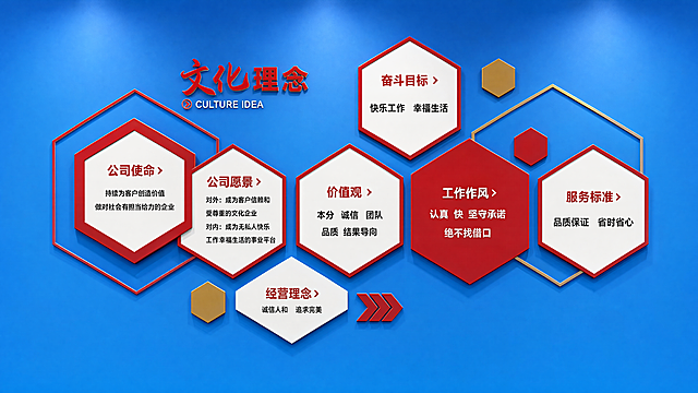 生成一张高清公司文化理念文化墙，背景底色改成蓝色，保留原有的六边形排版设计和所有文字内容不变