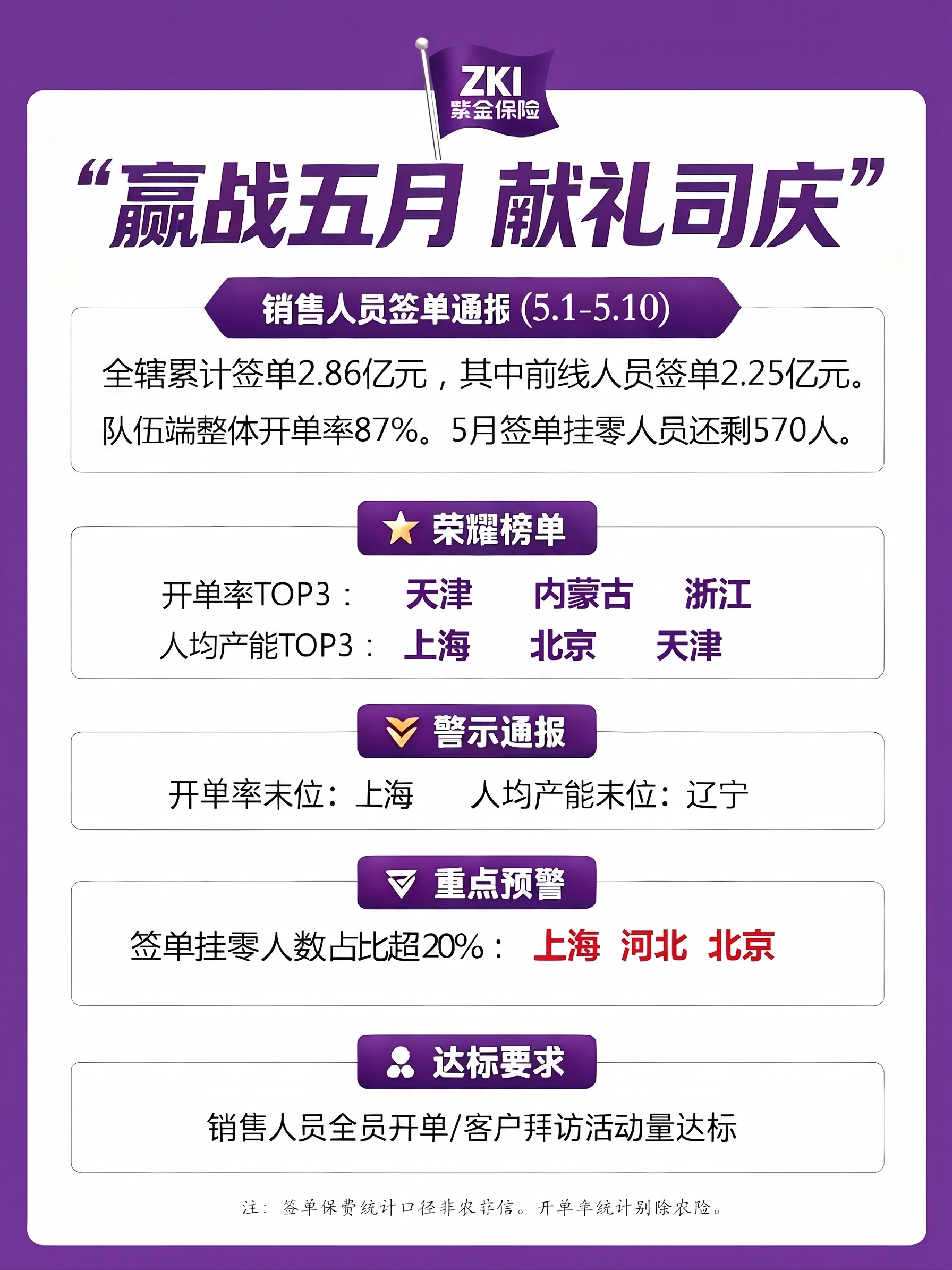 更换背景为干净整洁的紫色调纯色背景，保留原图片所有文字和排版内… - 图片创意预览