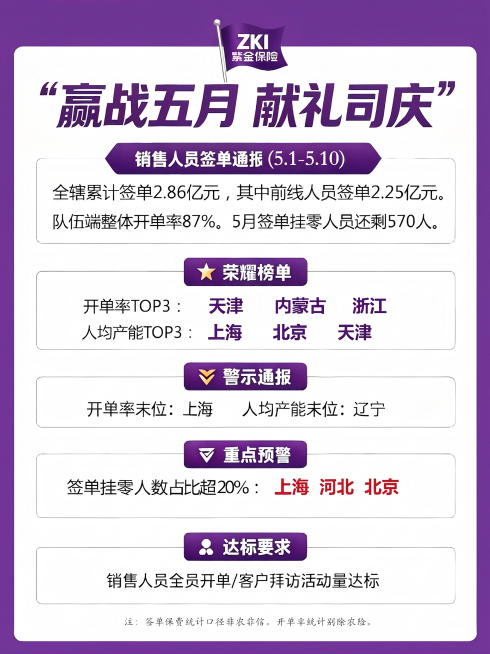 更换背景为干净整洁的紫色调纯色背景，保留原图片所有文字和排版内容，突出文字通报内容，保持整体简洁专业预览效果
