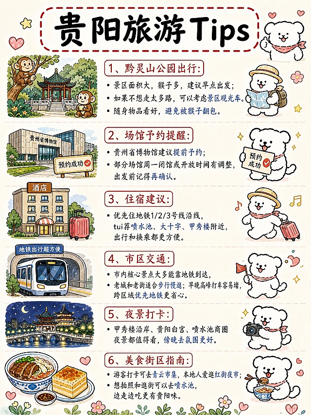 参考第1页贵阳旅游攻略的可爱手绘线条小狗风格，做一张贵阳旅游Tips攻略图，竖版3:4比例，2K高清画质，所有文字非常清晰，字体圆润可爱，米黄色纸张质感，红色虚线大标题边框，白色线条小狗IP，手绘水彩风。

顶部大标题："贵阳旅游 Tips"

共6条Tips，每条左侧配对应小插画，右侧文字说明，小狗穿插其中：

1、黔灵山公园出行：
景区面积大，猴子多，建议早点出发；
如果不想走太多路，可以考虑景区观光车。
随身物品看好，避免被猴子翻包。
左侧插画：黔灵山猴子和山林亭子

2、场馆予约提醒：
贵州省博物馆建议提前予约；
部分场馆周一闭馆或开放时间有调整，出发前记得再确认。
左侧插画：博物馆建筑和予约成功牌子

3、住宿建议：
优先住地铁1/2/3号线沿线，tui荐喷水池、大十字、甲秀楼附近，
出行和换乘都更方便。
左侧插画：酒店建筑和行李箱

4、市区交通：
市内核心景点大多能靠地铁到达，
老城和老街适合步行慢逛；早晚高峰打车容易堵，
跨区域优先地铁更省心。
左侧插画：地铁列车

5、夜景打卡：
甲秀楼沿岸、贵阳白宫、喷水池商圈夜景都值得看，
傍晚去氛围更好。
左侧插画：甲秀楼夜景

6、美食街区指南：
游客打卡可去青云市集，本地人爱逛红街夜市；
想拍照和逛街可以去喷水池，边走边吃更有贵阳味。
左侧插画：夜市小吃碗和糕饼

每条Tips旁边都有可爱的白色线条小狗做不同动作（看书、拿相机、拖行李、吃东西等），整体风格和第1页完全统一。