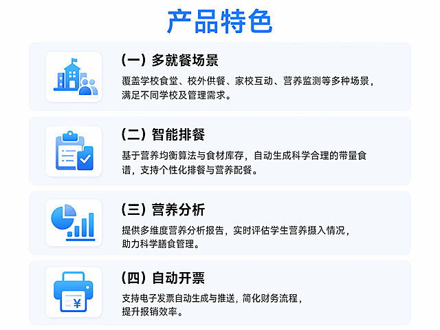[第2屏] 产品特色介绍页-K12校园餐管系统四大优势展示。参考【图2】的蓝白配色和模块化设计风格。
[氛围/风格] 专业清晰商务科技风，蓝白配色，模块卡片式设计，信息层级分明，和整体风格保持统一。
[元素布局] 顶部放置大标题"产品特色"蓝色加粗居中，下方分为四个独立模块，从上到下依次排列：（一）多就餐场景，（二）智能排餐，（三）营养分析，（四）自动开票。每个模块有小标题和详细说明文字，文字排版工整，不遮挡不重叠。
[光影质感] 整体光线均匀明亮，每个模块有柔和浅灰色背景衬托，蓝色标题清晰突出，正文文字清晰易读，页面干净通透。
[配色色系] 全局底色：#FFFFFF（纯白）；标题色：#1677FF（品牌蓝）；正文文字：#333333（深灰）；模块背景：#F5F7FA（浅灰），和参考图配色保持一致。
[视角构图] 正面竖向4:3构图，从上到下依次排列四个模块，每个模块高度均匀，标题在模块上方，正文在模块内部，左右留白合适。
[文字版式] 主标题"产品特色"蓝色大字体居中；每个模块小标题加粗黑色，正文说明文字常规黑色，严格保留用户提供的所有原文内容，所有文字不得修改，必须完整保留。
[比例分辨率] 4:3 比例，4K分辨率，文字清晰可辨，超高清。
[负向提示词] 文字错乱，文字缺失，文字变形，模块重叠，颜色偏差，水印，背景杂乱，内容缺失