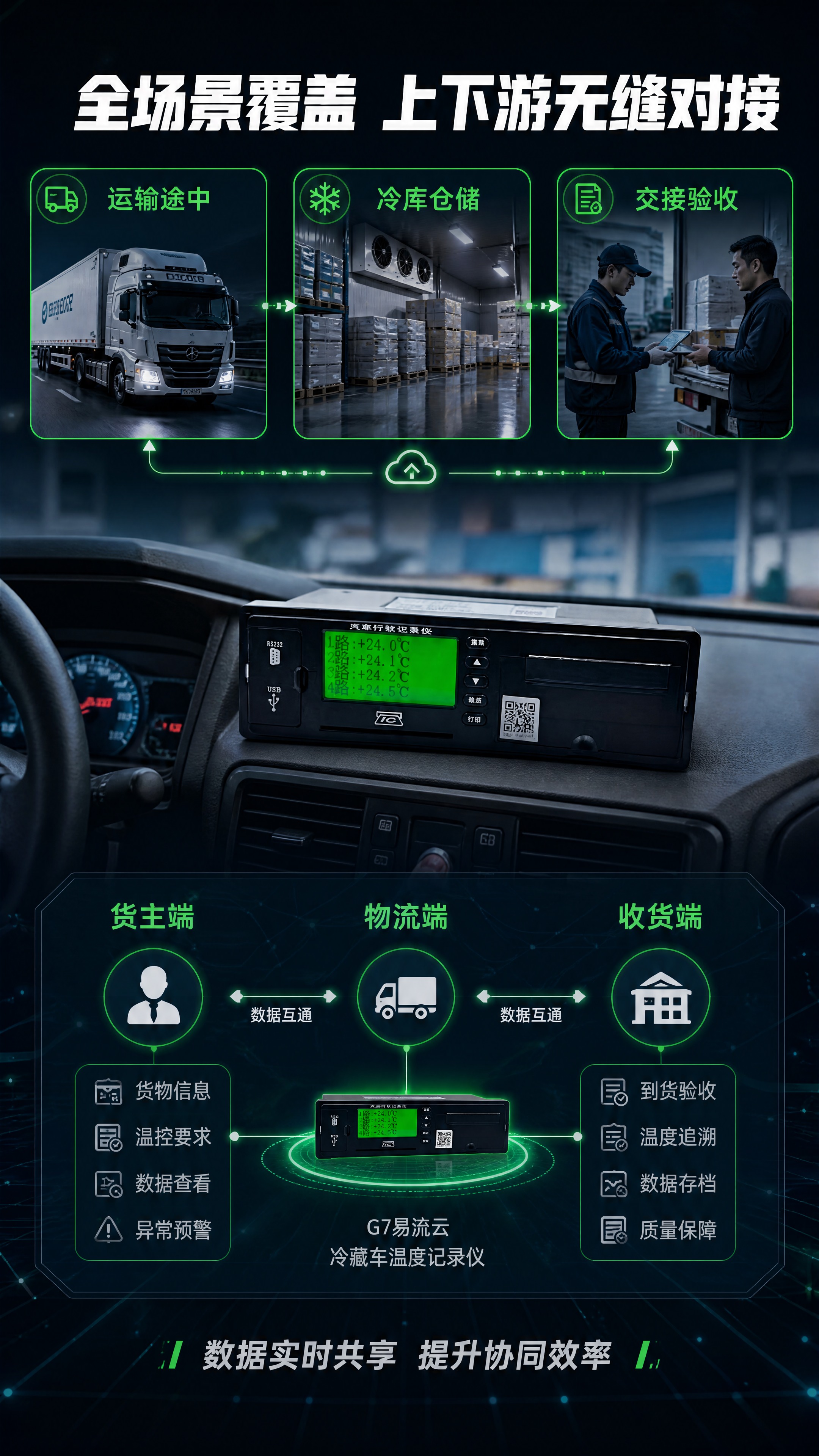 [商品] 使用【图1】G7易流云冷藏车温度记录仪；保留全部结构… - 图片创意预览