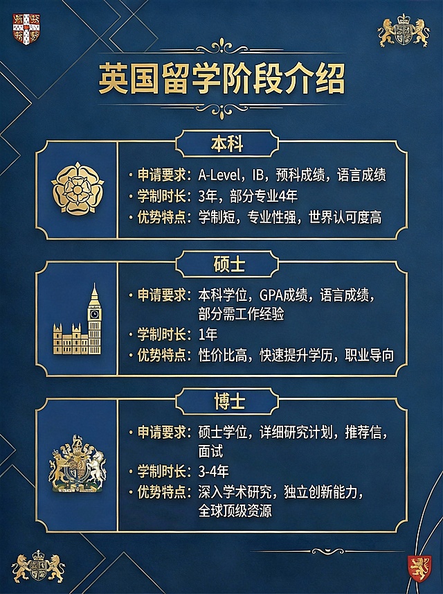 图片中有注重基础几个白色字体去掉。