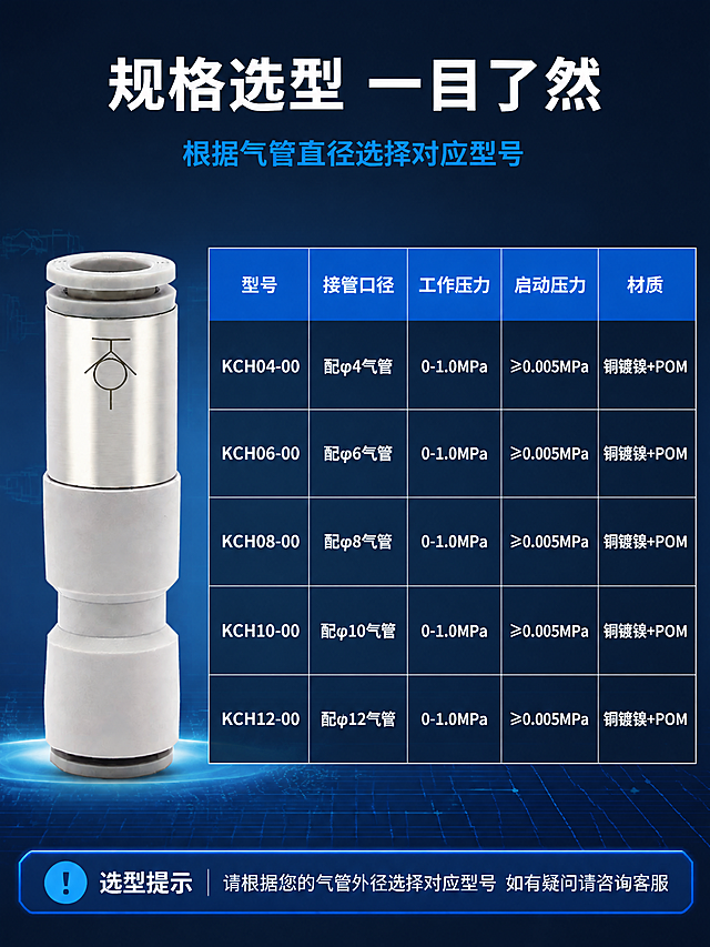 [第9张] 规格选型页-KCH系列单向止回阀型号规格对照表。本张使用【图2】作为产品展示。
[氛围/风格] 工业科技风 深蓝冷调 信息清晰 专业选型参考 商业摄影质感
[元素布局] 画面左侧展示产品直立图 占比约30% 保持产品外观与输入产品图完全一致 杜绝变形色差。画面右侧为规格型号对照表。背景为深蓝渐变 简洁专业。画面中不得出现任何SMC品牌Logo或标志。
[光影质感] 冷调均匀布光 产品清晰 金属质感真实 整体冷色调 专业稳重
[配色色系] 全局底色 #0A2463深蓝渐变 主色深蓝 辅助色金属银白 强调色科技亮蓝 表格表头亮蓝色 内容白色 标题白色
[视角构图] 左右布局 左侧产品 右侧表格 阅读动线 顶部标题 → 左侧产品+右侧规格表 → 底部选型提示
[文字版式] 顶部居中大标题 "规格选型 一目了然" 白色粗体大号无衬线。标题下方亮蓝色小字 "根据气管直径选择对应型号"。右侧规格表为5列多行表格 表头亮蓝色背景 白色文字 分别是 "型号" "接管口径" "工作压力" "启动压力" "材质"。表格内容为白色文字 行背景交替深蓝和稍浅深蓝 便于阅读 型号行包括 KCH04-00 配φ4气管 KCH06-00 配φ6气管 KCH08-00 配φ8气管 KCH10-00 配φ10气管 KCH12-00 配φ12气管。工作压力列统一写 "0-1.0MPa" 启动压力列统一写 "≥0.005MPa" 材质列统一写 "铜镀镍+POM"。底部有亮蓝色提示条 白色文字 "选型提示 请根据您的气管外径选择对应型号 如有疑问请咨询客服"。
[比例分辨率] 3:4竖版比例 4K分辨率 文字清晰可辨 高清画质
[负向提示词] 变形 水印 文字错乱 文字过小 缺件错件 结构错误 颜色偏差 产品图模糊 背景杂乱 SMC标志