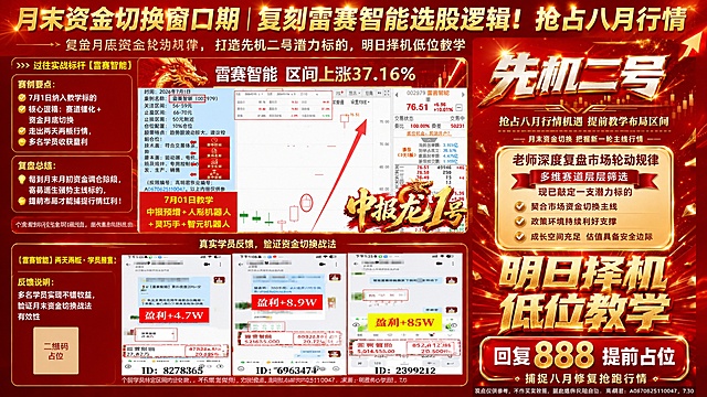 将三张参考图拼接成一张16:9横版金融投教海报，红金主视觉风格，版式精美。三张原图的内容、文字、数据必须完整保留，不得删减或修改图内任何信息。

整体布局：
- 顶部通栏大标题区：深红渐变背景配金色光效，居中大标题"月末资金切换窗口期｜复刻雷赛智能选股逻辑！抢占八月行情"，下方小字副标题"复盘月底资金轮动规律，打造先机二号潜力标的，明日择机低位教学"
- 左侧区域（约占画面宽度55%）：上下排布两张图，上方放【图1】雷赛智能K线案例图，下方放【图2】学员报喜截图，两张图之间用金色细分割线和简短文字过渡
- 右侧区域（约占画面宽度45%）：放置【图3】先机二号主海报，保持其竖版内容完整，左右居中适配右侧区域高度
- 左侧图文配套文字（叠加在左侧区域对应位置，不遮挡原图关键信息）：
  左上案例区上方小字"过往实战标杆【雷赛智能】"
  案例要点：✅"7月1日纳入教学标的" ✅"核心逻辑：赛道催化 + 资金月底切换" ✅"走出两天两板行情，多名学员收获盈利"
  复盘总结：💡"每到月末月初资金调仓阶段，容易诞生强势主线标的，提前布局才能捕捉行情红利！"
  左下反馈区上方小字"【雷赛智能】两天两板・学员报喜"
  反馈说明："多名学员实现不错收益，验证月末资金切换战法有效性"
- 底部通栏合规小字："观点仅供参考，不作买卖依据，据此操作风险自担。高明君：A0670625110047，7.30"

视觉风格：深红渐变背景配金色光效、K线淡影、上升箭头装饰、金色细分割线，整体高端大气，金融投教红金冲刺风。

数字精确锁定："37.16%"、"7月1日"、"888"、"A0670625110047"、"7.30"，画面中所有数字必须精确渲染，不得错位、遗漏或编造。

画面中所有信息区域必须填充完整合理的内容，不得出现空白框、空白占位、横线待填写区域、空列表项、空单元格。

画面中所有二维码区域使用纯色方块占位符呈现，方块中央标注"二维码占位"文字，严禁生成任何可识别的二维码图案。