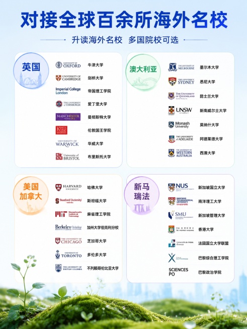 「图片1」，生成一套主图（6张），套图主题为航才计划国际大一，宣传点为升读海外名校，招生对象为高中毕业生及国际课程体系毕业生，套图部分文案可参考：航才计划｜北外2+2国际本科火热招生✅ 免高考成绩，通预览效果
