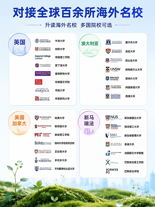 「图片1」，生成一套主图（6张），套图主题为航才计划国际大一，宣传点为升读海外名校，招生对象为高中毕业生及国际课程体系毕业生，套图部分文案可参考：航才计划｜北外2+2国际本科火热招生✅ 免高考成绩，通过内测即可录取
✅ 北外官方认证，课程直通大二
✅ 课程衔接紧密，省钱省时间
✅ 中留服认证，学历全球认可
✅ 全日制管理，学习保障强，风格是明亮大气风，图片颜色主要为蓝色和白色，蓝色为浅蓝色，首图突出参考图片重点，内容套图（5张）内容进行内容扩展，每张内容各有侧重点，适配小红书平台，主图比例为3:4