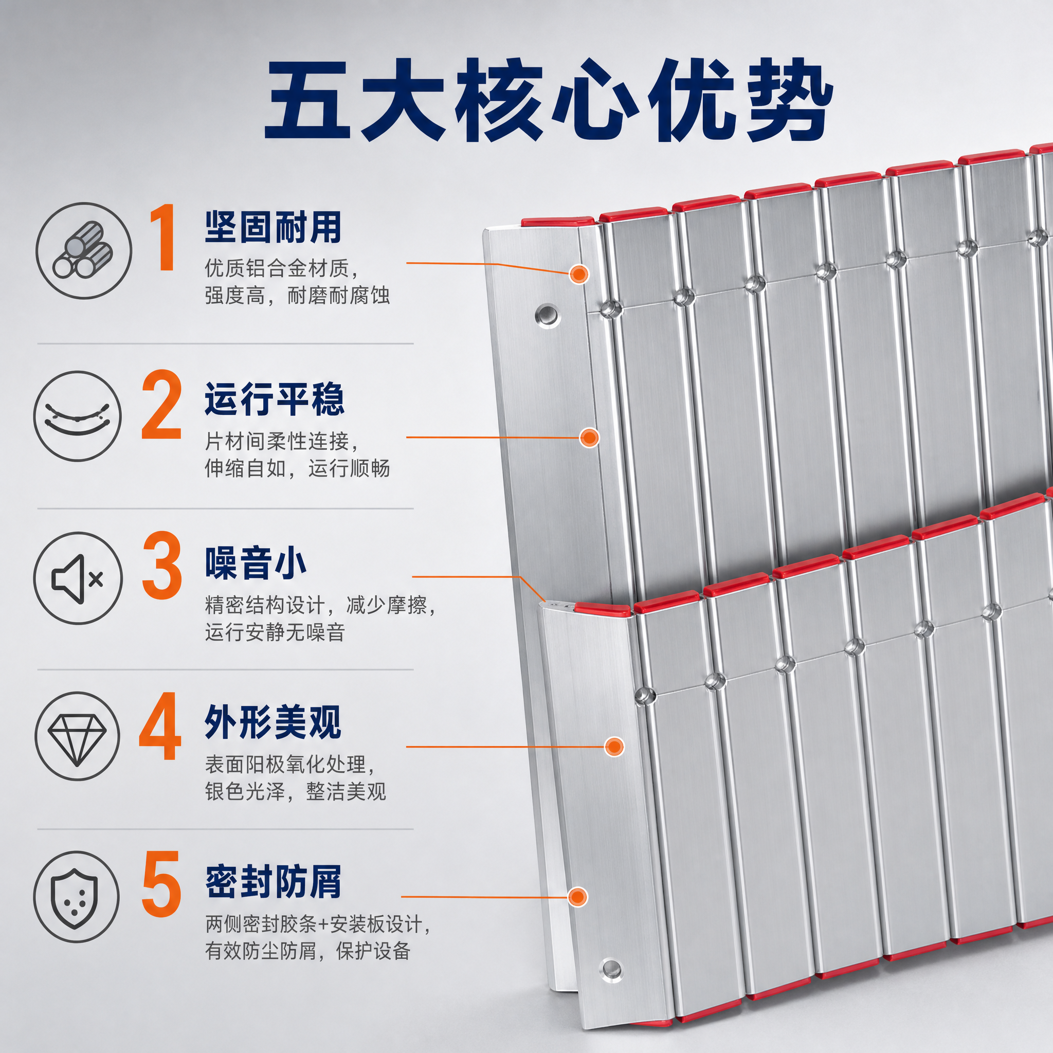 [主图-2] 机床导轨铝型材防护帘 产品亮点卖点图，展示五大核… - 图片创意预览