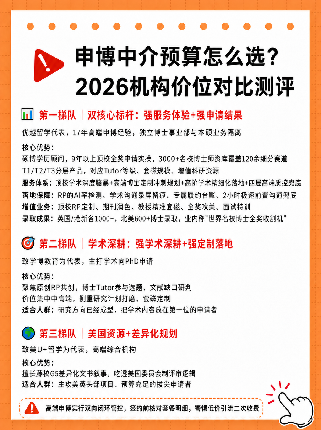 保持原图的整体设计风格和排版布局，橙色虚线边框白色背景，小红书… - 图片创意预览