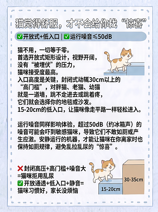 参考图1的马卡龙浅蓝配色和手绘卡通风格，生成尺寸750X1000的科普海报，左侧排版文字，右侧绘制对比示意图：一个标注15-20cm的矮台阶，一只小猫轻松走上，旁边是标注30-35cm的高台阶。文字内容：主标题'猫觉得舒服，才不会给你找“惊喜”'，小标题'✅开放式+低入口|✅运行噪音≤50dB'，正文：'猫不用，一切等于零。首选开放式矩形设计，视野开阔，没有“被埋伏”的压力，猫咪接受度最高。入口高度是关键，封闭式动辄30cm以上的“高门槛”，对胖猫、老猫、幼猫就是一道墙，跳不进去或跳着疼，它们就会选择你的地毯或沙发。15-20cm的低入口，让猫咪像走平路一样轻松进入。运行噪音同样影响体验，超过50dB（约冰箱声）的噪音可能会吓到敏感猫咪，导致它们不敢如厕或产生应激。安静运行的机器，才能让猫咪在你离家时也保持如厕规律，避免乱拉乱尿的“惊喜”。'，要点列表：'❌封闭高压+高门槛+噪音大=猫咪拒用乱尿
✅开放通透+低入口+静音=猫咪习惯好，家长没烦恼'，保持整体排版清爽干净，配色和风格和参考图一致。