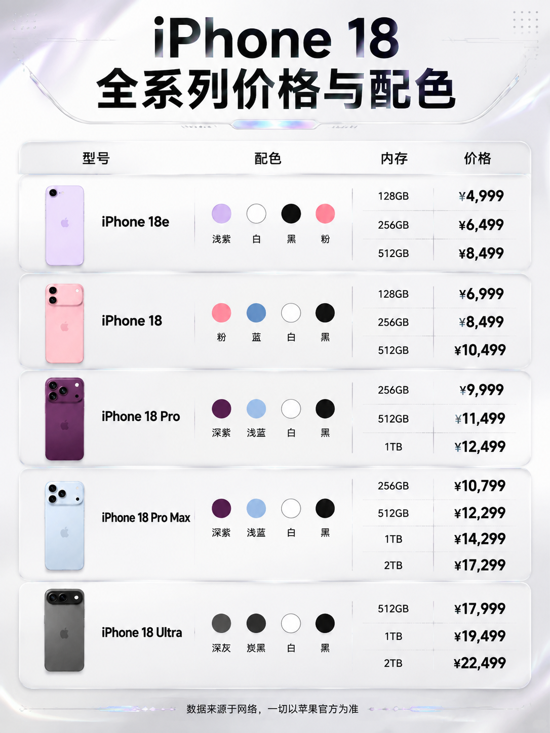 基于上传的 iPhone 18 全系列价格与配色信息图，重新设… - 图片创意预览