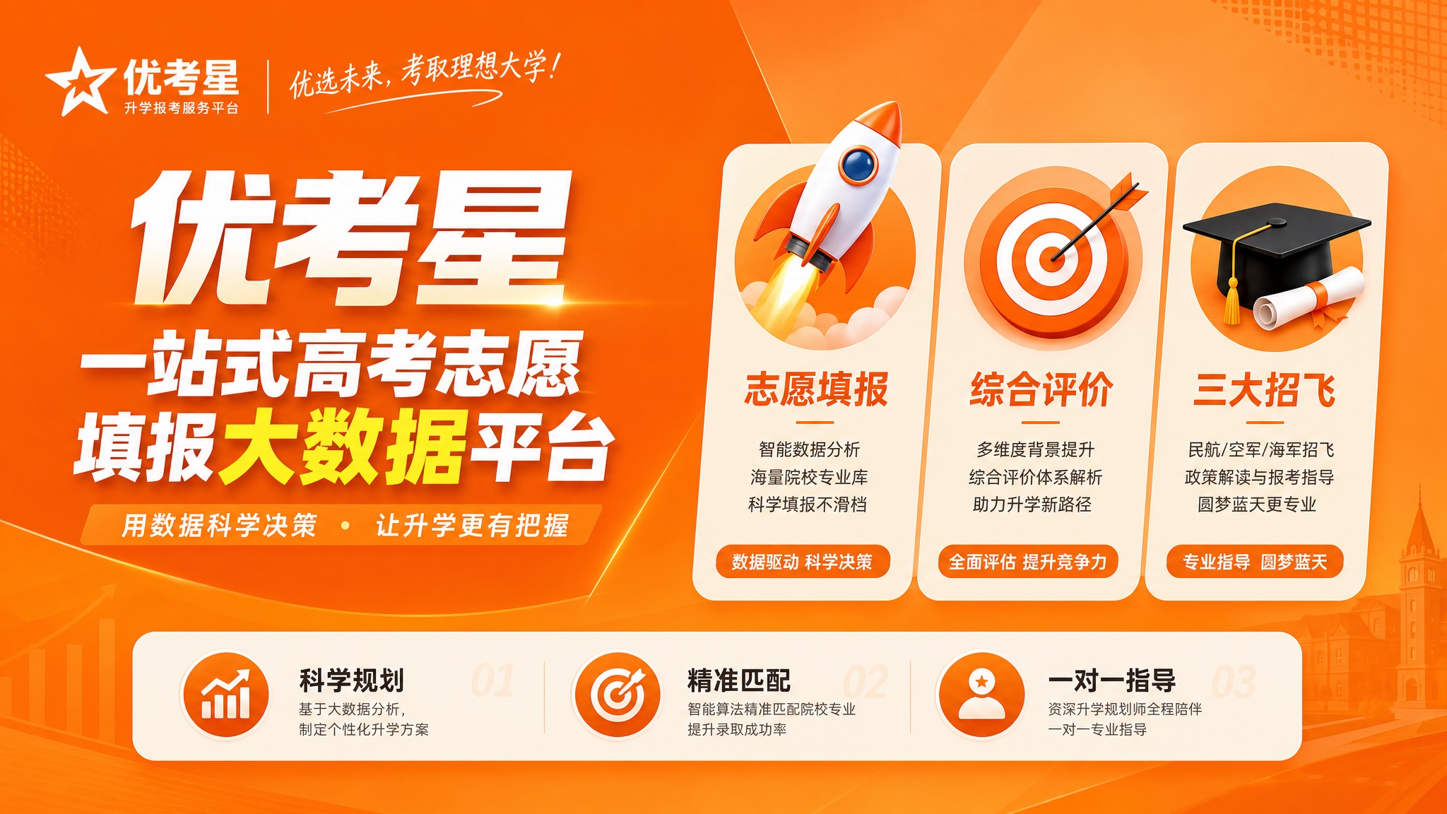优考星升学报考服务平台横版宣传海报，16:9比例，橙色主色调，… - 图片创意预览