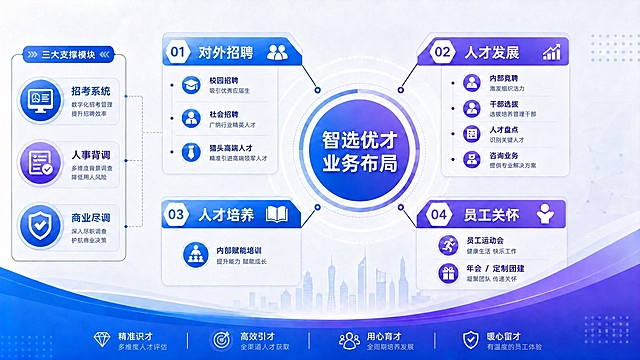 将图片中"员工关怀"板块下的"年会 / 定制活动"文字修改为"年会 / 定制团建"，文字必须清晰完整，不能有马赛克或模糊。下方小字"凝聚团队 传递关怀"保持不变。其他所有内容、布局、颜色、图标均保持原样，不要做任何变动。