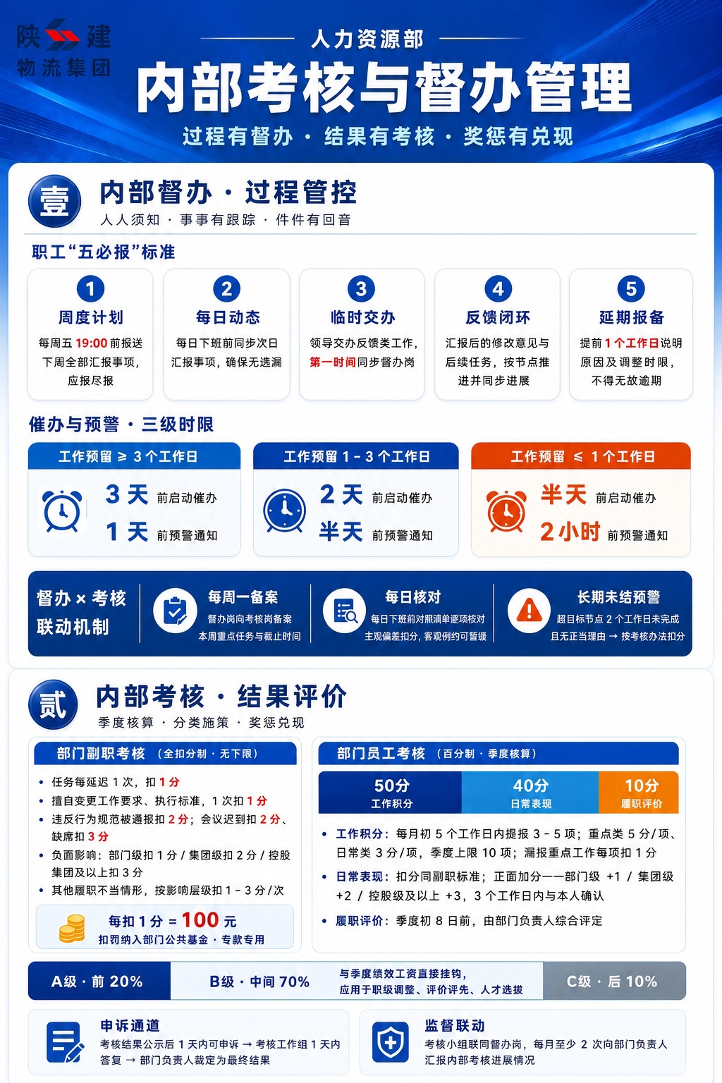 将海报左上角陕建物流集团LOGO周围的白色背景去除，替换为与海… - 图片创意预览