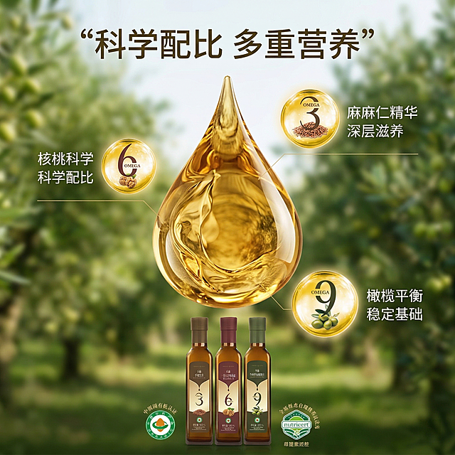 [垫图] https://gdesign-dam-hz.dancf.com/35906061988779170/bc54e31b9b3a4a9ba0c073d9987264c2.png
[主图主题] 橄榄油营养成分细节主图
[氛围/风格] 专业通透自然风格，干净清新质感
[画面元素] 中心是超大特写金黄透亮的橄榄油滴，油滴通透可见纹理，油滴周围环绕展示OMEGA3、OMEGA6、OMEGA9三种营养成分，搭配对应原料（亚麻籽、核桃、橄榄），三瓶橄榄油放置在画面下方，背景是虚化的绿色橄榄林。背景铺满全屏无边框。
[配色色系] 主色调：金黄通透油色，自然绿色；辅助色：米白色背景
[视角构图] 中心对焦特写，浅景深突出油滴细节
[文字版式] 主标题“科学配比 多重营养”，每个营养成分旁标注名称和卖点，文字简洁，用细引线连接对应成分，所有文字不遮挡主体。主标题位于画面上方，加粗加大。
[比例分辨率] 2k 分辨率