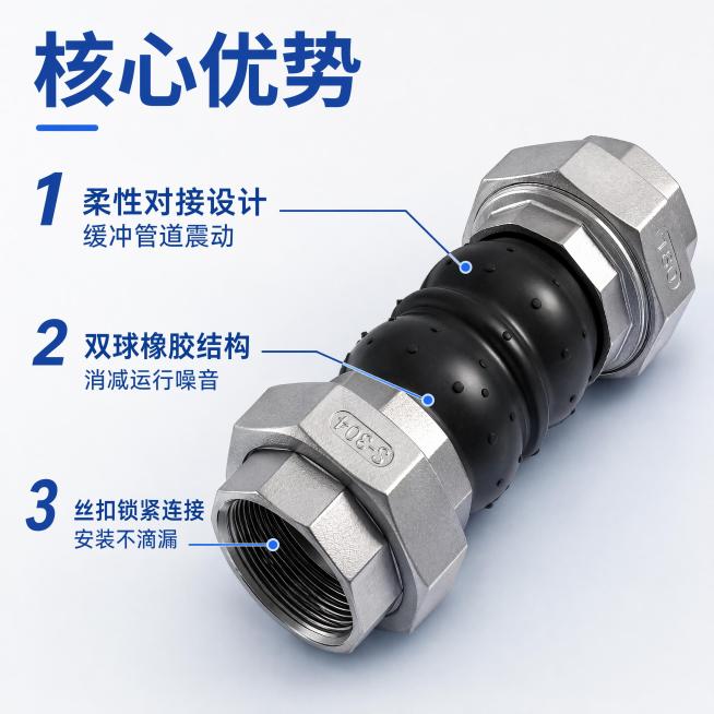 使用电商主图技能生成3张比例1:1的电商主图，适配平台为淘宝/天猫，商品为「图片1」「图片1」，商品卖点为1、商品名称：丝扣橡胶接头 2、核心卖点： 柔性对接设计，缓冲管道震动 双球橡胶结构，消减运行预览效果