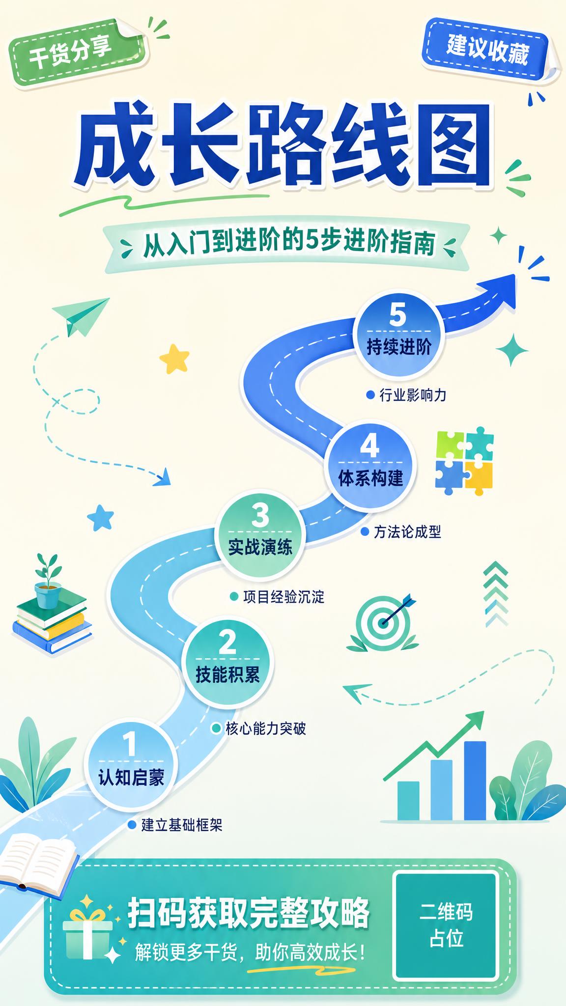 一张竖版公众号路线分析海报，9:16比例，内容种草风格，清新简… - 图片创意预览