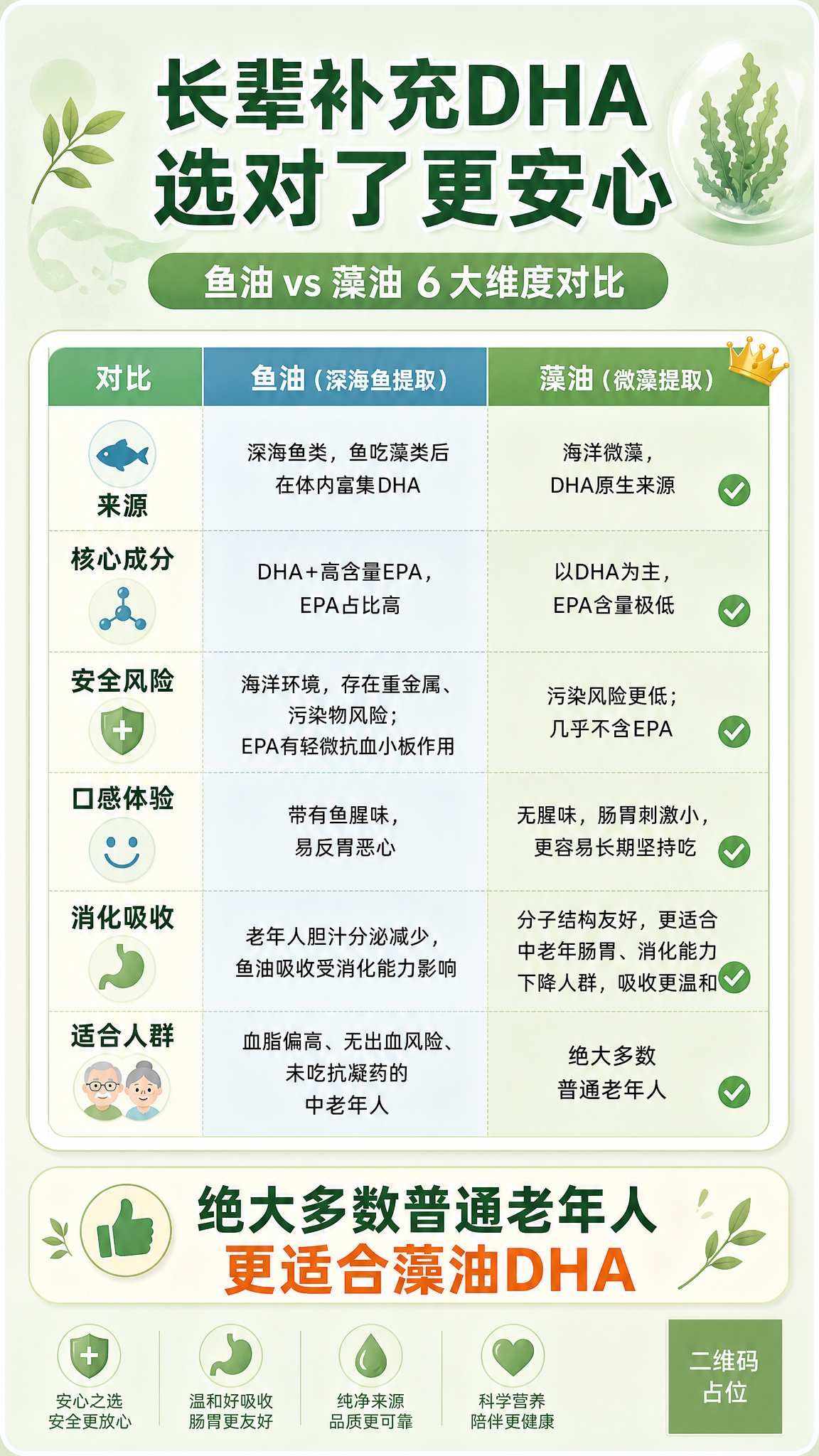 参考图的版式骨架为三列表格对比结构，保留该对比表格的版式分区与… - 图片创意预览