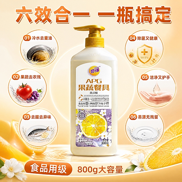 第4张 抖音主图，奇强APG洗洁精（甜橙款），六效合一六大卖点环绕展示。使用图1作为商品主体。
信息丰富，六大卖点环绕，直观明了。
洗洁精瓶立于画面中央占40%，外观与输入图一致。周围环绕六个圆形图标，分别标注六大功效：冷水去重油、果蔬去农残、去腥去异味、除菌又健康、洁净又护手、易漂无残留。每个图标有对应小图案。
柔光打亮产品，图标清晰，整体信息丰富。
背景浅橙渐变，图标橙白配色，主色橙黄。
顶部大标题「六效合一 一瓶搞定」粗黑体橙；底部小字「食品用级 800g大容量」。
1:1方图，4K高清。
负向：变形，错字，模糊，杂乱，水印，价格。
