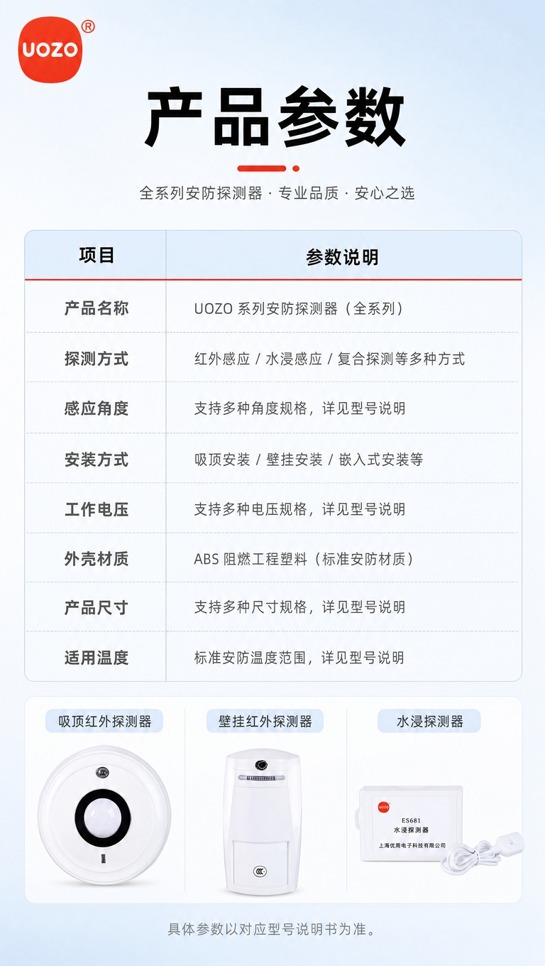 [商品] 使用【图1】中2-3款代表性探测器（吸顶红外、壁挂红… - 图片创意预览