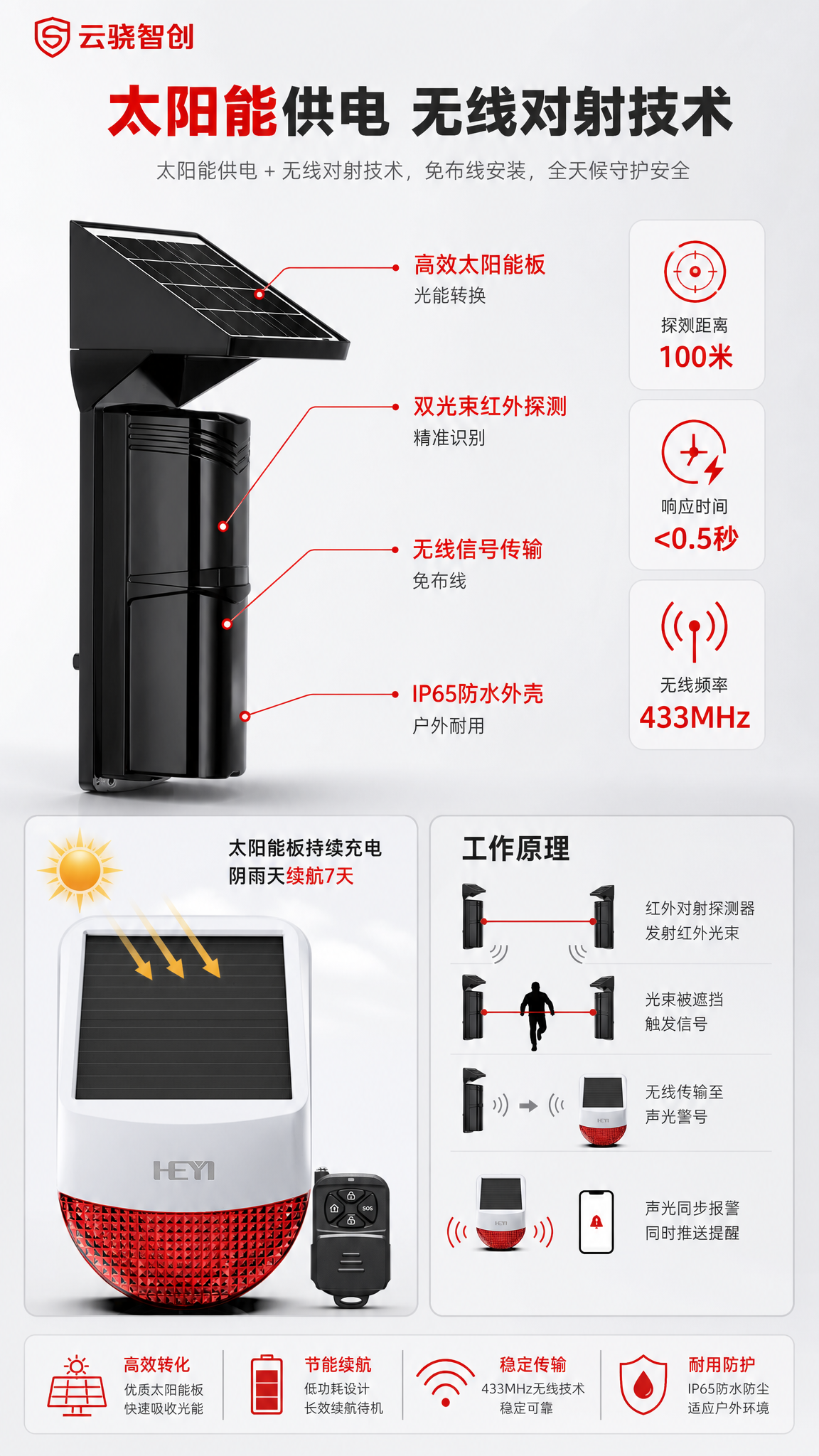 [商品] 使用【图1】太阳能全无线红外对射报警器套装；保留白色… - 图片创意预览