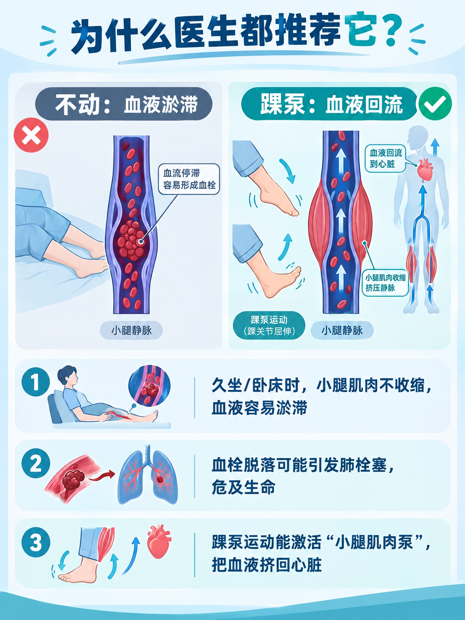 生成一张竖版3:4健康科普信息图（扁平医疗插画风格，蓝青主调，… - 图片创意预览