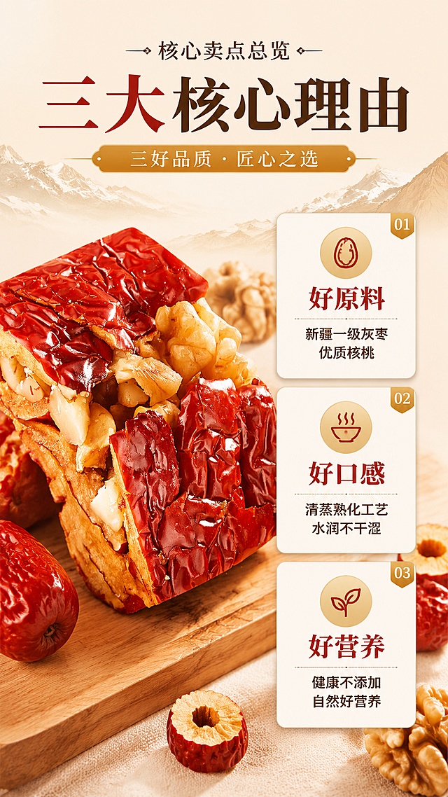 [第2屏] 核心卖点总览 - 三好品质三大核心理由。本屏使用【图2】作为产品主体展示。
[氛围/风格] 暖金品质感+严谨信息排版，京东风格直给卖点，商业摄影质感。
[元素布局] 画面左侧为枣仁派产品主体（方块状，枣红外皮夹核桃仁，剖面展示内部层次），占比约45%；右侧为三大卖点竖排卡片区域；背景为浅米色渐变底，顶部有新疆山脉剪影装饰，底部有木纹台面；产品周围散落几颗核桃仁和红枣片点缀。产品结构、颜色、材质与输入图一致。
[光影质感] 左侧主光柔和打亮产品，剖面层次清晰，枣皮红润有光泽，核桃仁奶白饱满，右侧卡片区域均匀布光，整体明亮通透。
[配色色系] 全局底色浅米色#F8F0E0；主色枣红色#9B2D22、暖金色#C9954A；辅助色深棕文字、奶白卡片底。
[视角构图] 左产品右信息的左右分栏构图，阅读动线从上到下依次阅读三大卖点。
[文字版式] 标题字形同首屏（温润宋体+黑体）；字色深棕+枣红；字效纯色。顶部大标题「三大核心理由」；右侧三枚竖排圆角卡片：第一枚图标+标题「好原料」+副文「新疆一级灰枣 优质核桃」；第二枚「好口感」+副文「清蒸熟化工艺 水润不干涩」；第三枚「好营养」+副文「健康不添加 自然好营养」；每枚卡片配对应小图标。文字清晰可读，移动端友好。
[比例分辨率] 9:16竖版比例，4K分辨率，文字清晰可辨，高清画质。
[负向提示词] 产品变形，结构错误，颜色偏差，水印，文字错乱，文字过小，产品模糊，背景杂乱