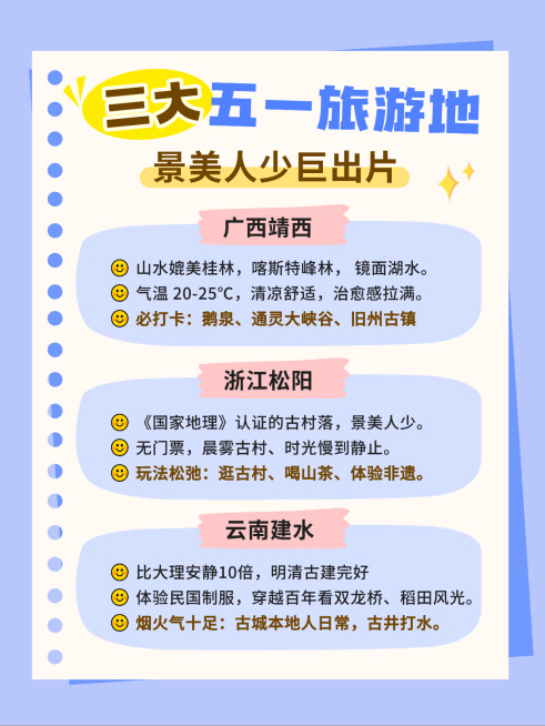 五一旅游地推荐笔记本小红书封面预览效果