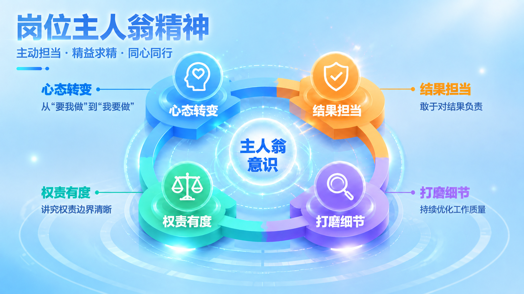 将参考图的整体背景颜色改为浅蓝色渐变，从浅天蓝色到淡蓝色的柔和… - 图片创意预览