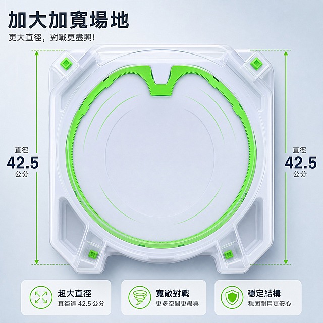 [主圖-2] 產品視角｜正俯視場地尺寸。唯一任務是用90度正俯視完整呈現圓形戰場，並用繁體中文標出直徑，讓買家直觀感受加大加寬的場地。
[統一基調] 蝦皮台灣市場視覺，整套同一色系：主色家族為淺冷灰白到淺藍灰漸層，強調色固定為產品同款螢光綠，標題字色深石板藍，輔助字色冷灰；只使用一種現代幾何無襯線粗黑字（同一字體外觀），字號層級為主標題大於賣點標籤大於輔助說明；組件固定為白色與淺灰半透明圓角卡片、螢光綠線性圖標與螢光綠小圓角賣點標籤，不使用裝飾性邊框與厚重色塊，不使用平台Logo與浮水印；光線明亮通透、乾淨柔和；資訊密度中高，每張都必須有清楚可讀的繁體中文賣點。
[畫面] 陀螺競技盤以90度正俯視鋪滿畫面中部，主體約占80%，完整圓形的白色淺灰盤面、螢光綠環形競技區與環形頂部缺口清楚可見；盤內加數道淡綠色弧形軌跡線示意場地開闊；背景為淺藍灰漸層棚拍背景，產品下方有柔和陰影；畫面左右兩側各用一條螢光綠標註線與箭頭標出盤面直徑，配繁體中文小字「直徑 42.5 公分」。
[光影質感] 棚拍頂光均勻，盤面乾淨柔和高光，接觸陰影自然，產品無變形、無懸浮。
[配色] 沿用整套統一視覺。
[文字版式] 左上角放深石板藍粗黑繁體中文標題「加大加寬場地」；左右標註數字用深石板藍大號字配冷灰小字單位，橫排、層級分明、不遮擋產品。
[輸出要求] 1:1方形2048×2048，產品清晰、標註清晰、數字正確、無錯字、無簡體字殘留、無浮水印、無平台Logo。
