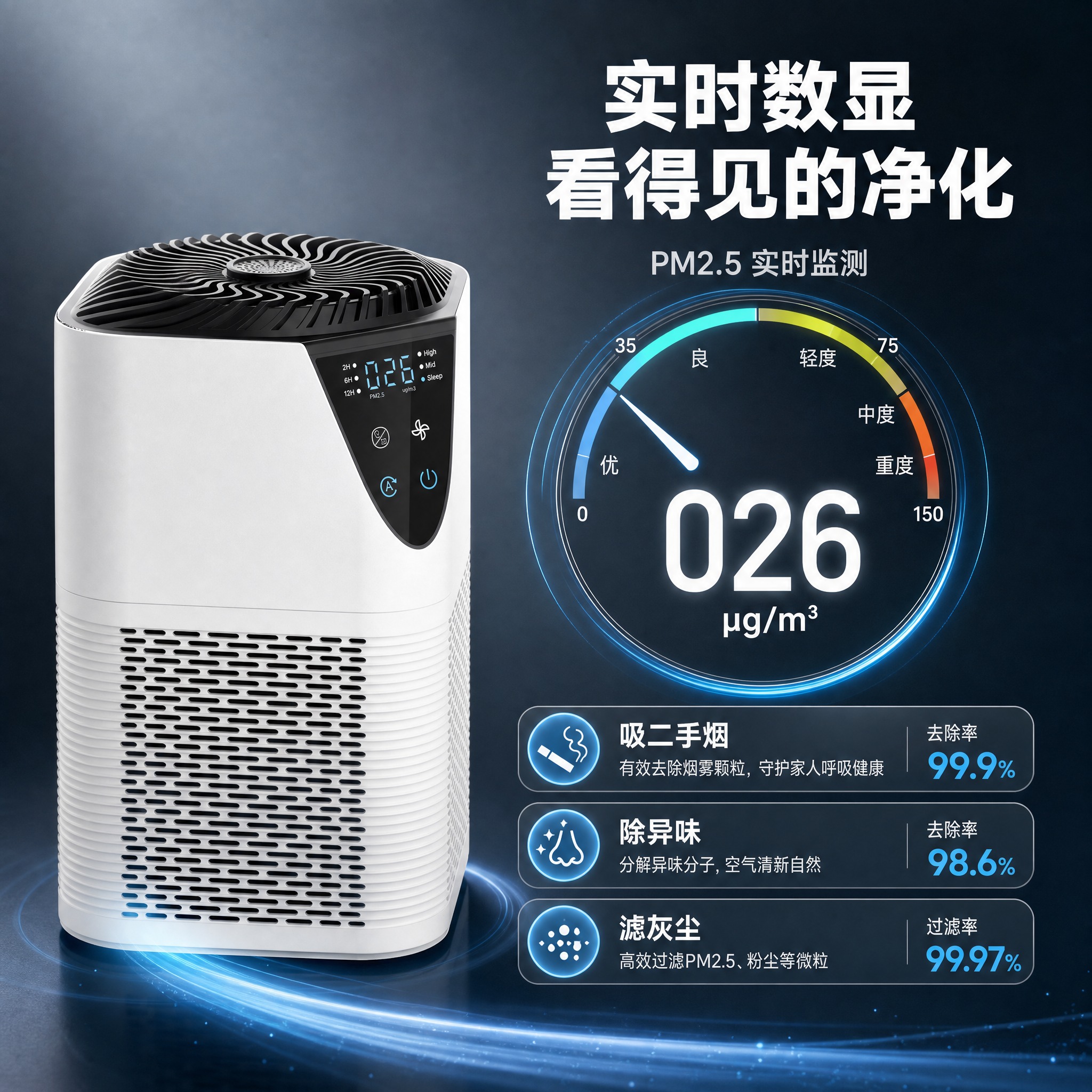 [主图-2] 核心价值与关键卖点，聚焦PM2.5数字监测与净化… - 图片创意预览