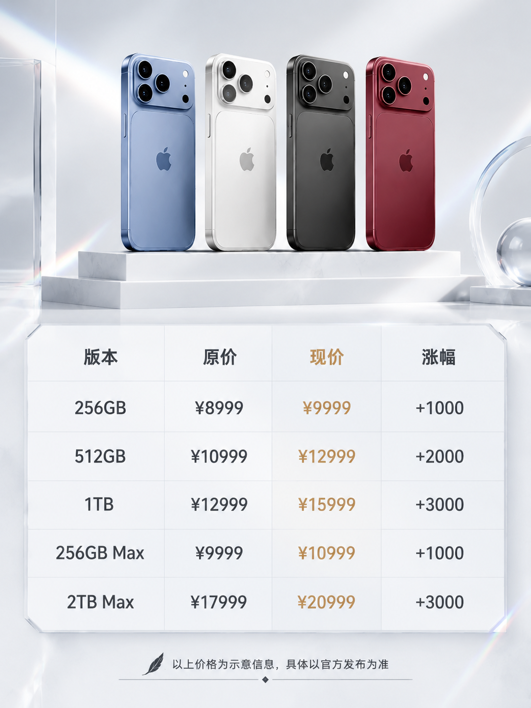 基于参考图进行重绘，保持四款手机的原有颜色（蓝色、银色、黑色、… - 图片创意预览