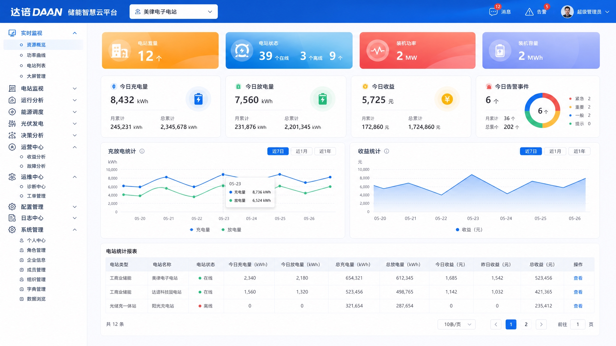 达谙DAAN储能智慧云平台首页UI设计，浅色清新风格，参考南方… - 图片创意预览