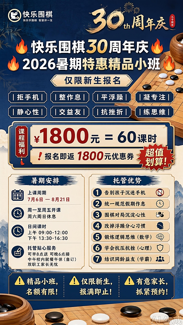 🔥快乐围棋开办 30 周年庆🔥
🔥2026 暑期特惠精品小班🔥
         （仅限新生报名）

｜拒手机｜整作息丨
｜平浮躁｜凝专注｜
｜静心性｜交益友丨
｜抗挫折｜练思维｜

💰课程福利
❗1800 元 = 60 课时
❗报名即返 1800 元优惠券
❗超值划算！

📅暑期安排
▫️上课周期：
    7 月 6 日 —8 月 21 日
▫️上课时段：
    周一至周五开课
    周六周日休息
▫️日间课时：
    丨上午 09:00-12:00｜
    丨下午 13:30-16:30丨
▫️托管贴心服务：
❗可早 8 点送，可晚 6 点接
❗中午校内就餐午休（自订）
❗双职工家长无忧

✅暑期托管一举多得
1️⃣告别孩子沉迷手机
2️⃣统一规范假期作息
3️⃣围棋对局沉淀心性
4️⃣改掉浮躁分心习惯
5️⃣锻炼逻辑思维（数学）
6️⃣学会抗压抗挫（心理）
7️⃣结识同龄益友（学霸）

⚠️精品小班，名额有限！
⚠️仅限新生，报满即止！
⚠️有意家长，抓紧预约！

根据以上信息，生成一张暑假招生海报，突出课程福利