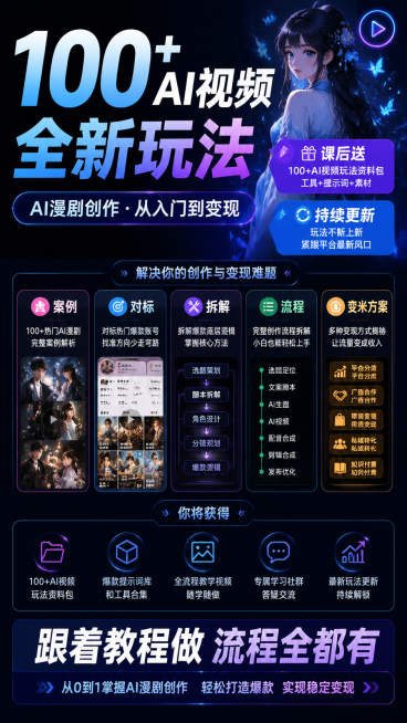小红书竖版图文，展示100+AI视频全新玩法，包含【案例+对标+拆解+流程+变米方案】，标注"课后送"和"持续更新"，底部文字"跟着教程做 流程全都有"，排版清晰，无错别字，适合AI漫剧学习宣传预览效果