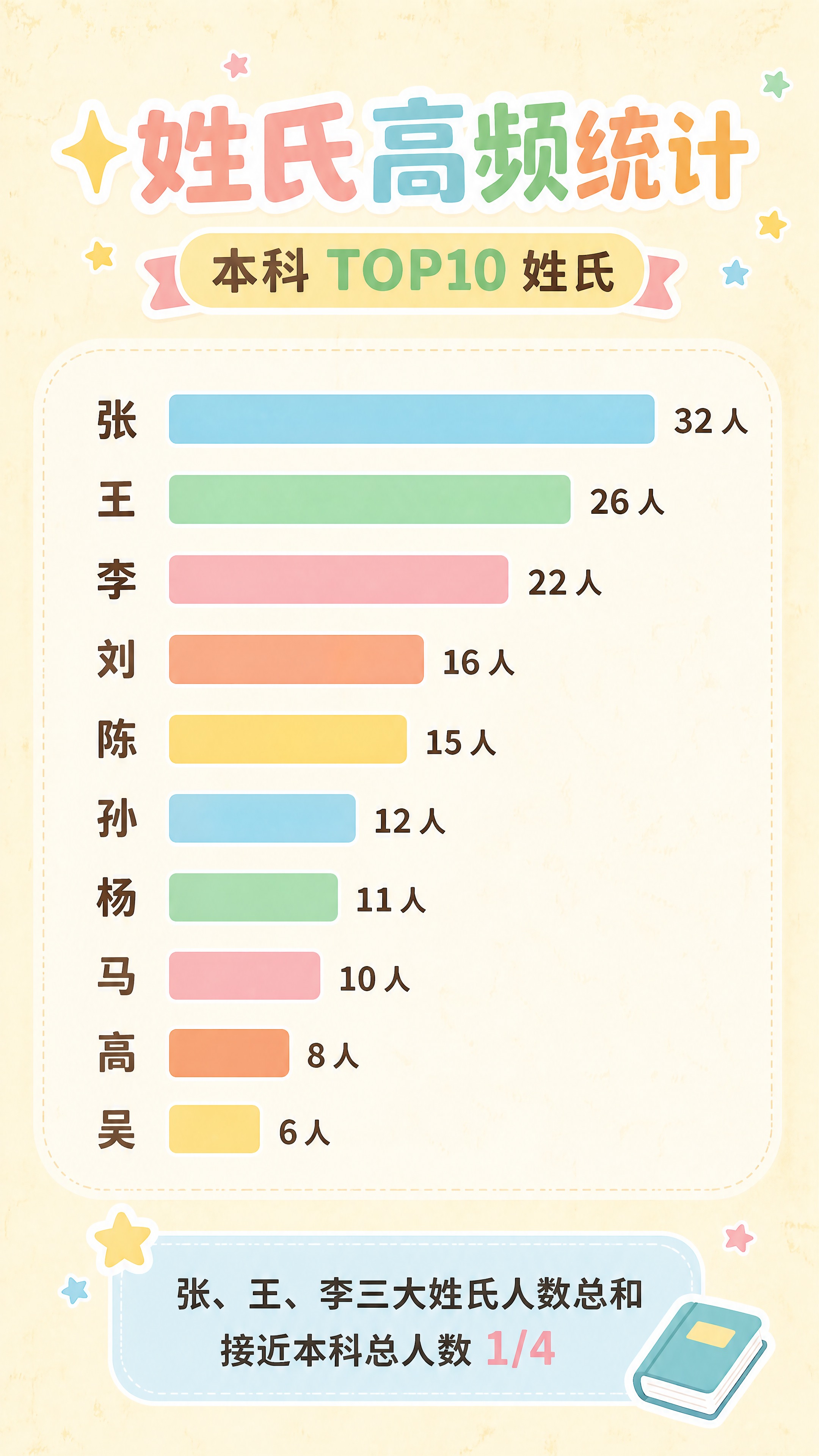 参考图1的配色风格，将图片整体配色改为与参考图一致的米黄色做旧… - 图片创意预览