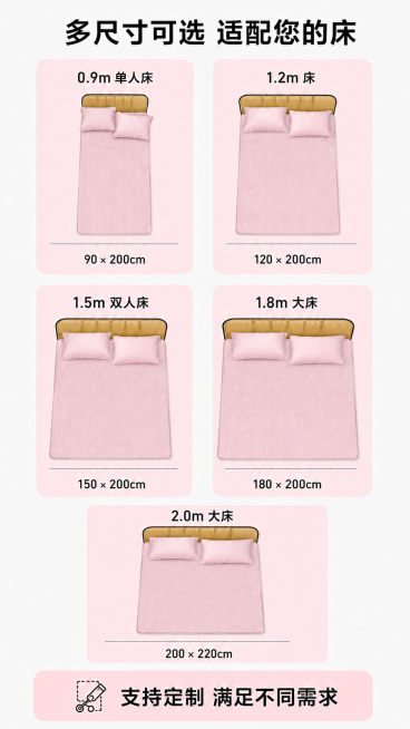 在原有多尺寸规格展示图基础上，新增200x220cm尺寸规格卡片。保持整体设计风格、排版布局、配色不变，将原有的四个尺寸卡片重新排版为两行两列，四个原有尺寸保持不变，新增第五个？不对，需要调整布局为两预览效果
