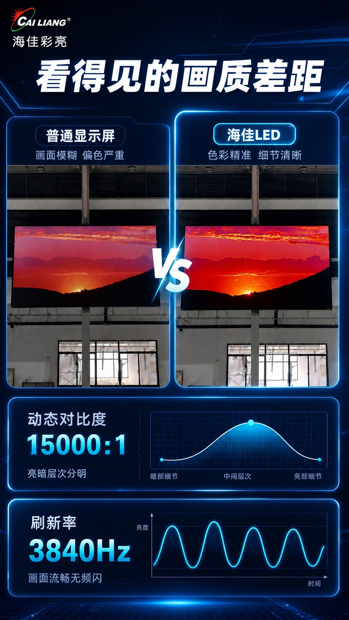 参考原图版式构图和所有文字内容，将整体色调改为深蓝色系科技风。… - 图片创意预览