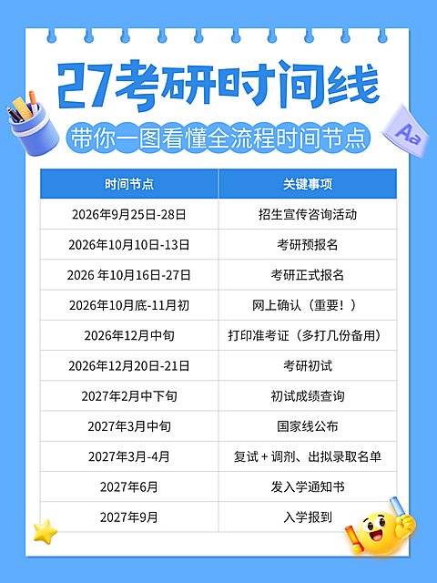 3d卡通考研教育知识分享小红书配图