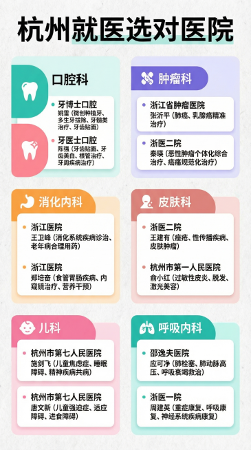 所有文字内容保持不变，生成9:16竖版图片，更换新的模板样式，调整布局结构，不要和之前生成的模板重复预览效果