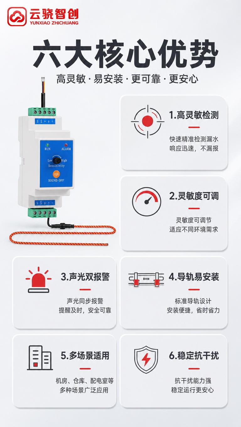 [商品] 使用【图1】水浸绳传感器产品图；保留白色导轨式主机、… - 图片创意预览