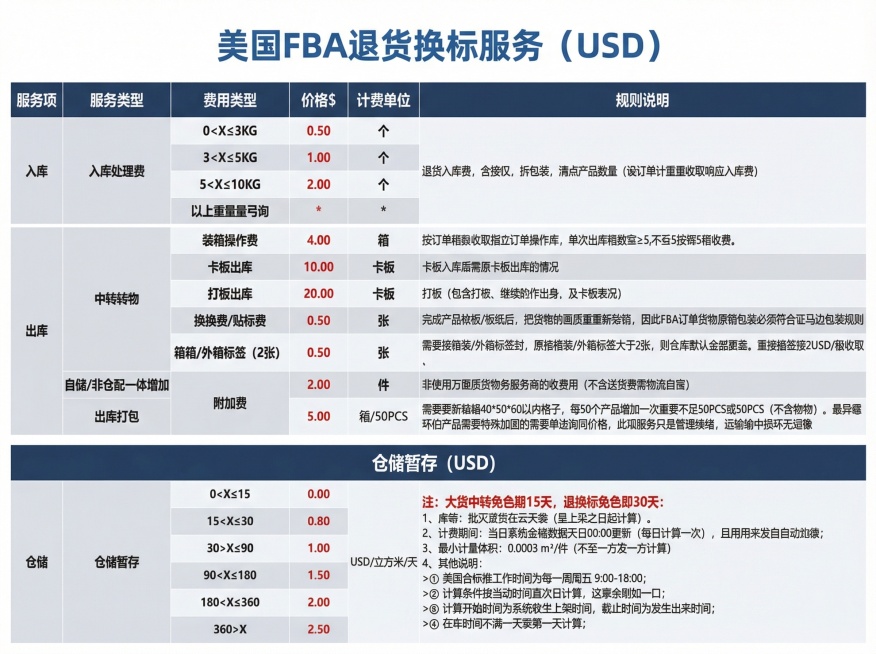 制作出三种不同模板的图片。3张。预览效果