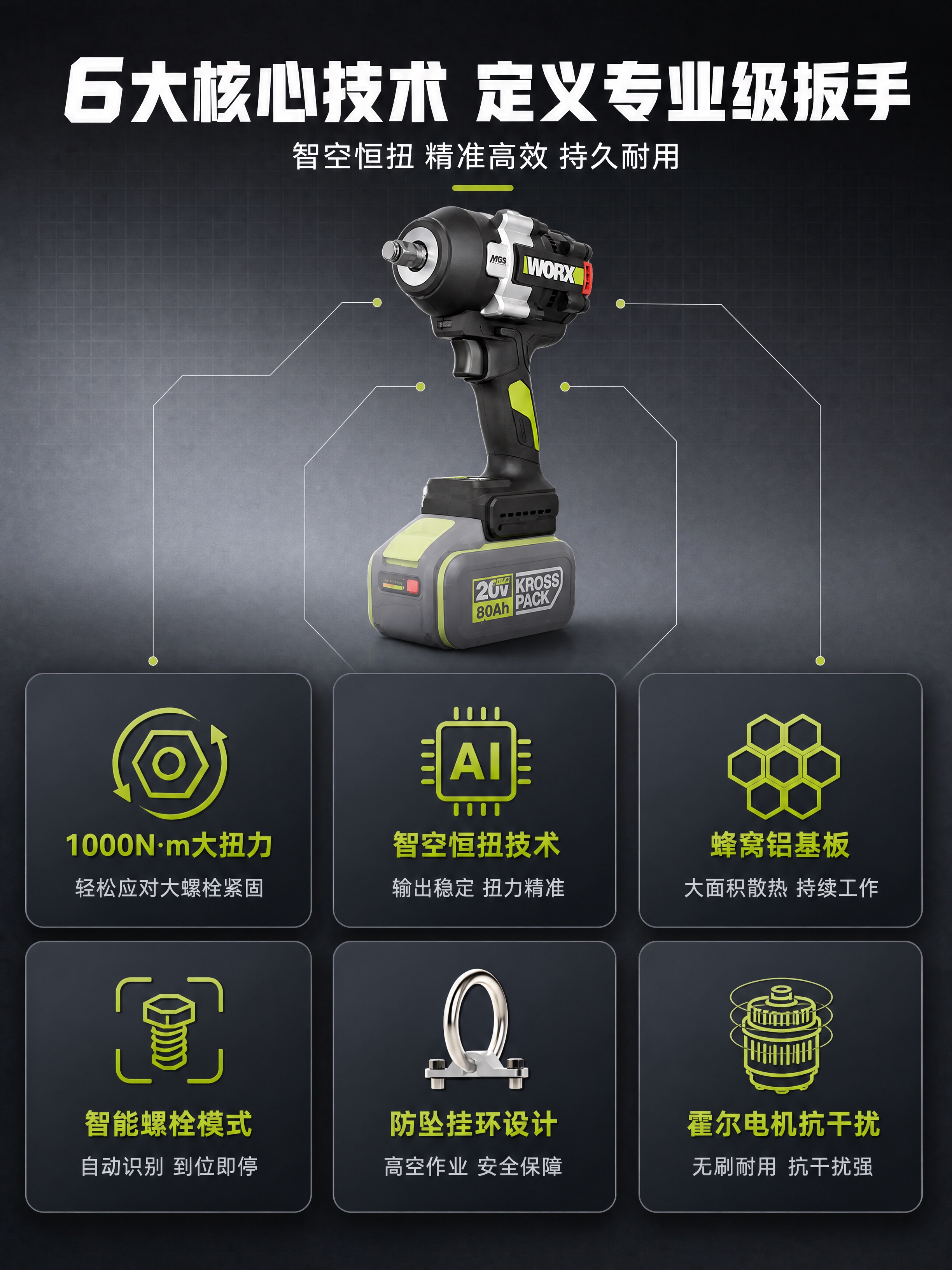 [详情页-2] 核心卖点总览，6大技术卖点四宫格/六宫格呈现，… - 图片创意预览