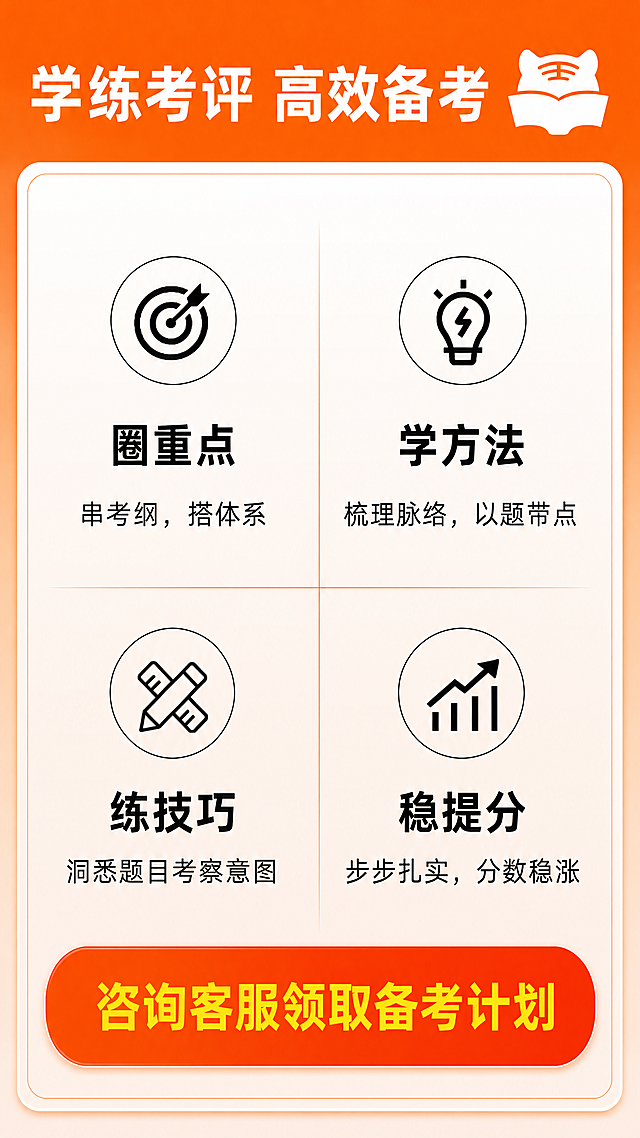 [第4屏] 本屏功能定义：学练考评高效备考方法介绍。
[氛围/风格] 专业简约信息展示风格，保持品牌橙色主色调，图标化设计，清晰易读，参考用户上传图4的版式与配色，延续品牌设计风格。
[元素布局] 顶部橙色通栏放置主标题"学练考评 高效备考"，右上角保留品牌logo。下方分为四个相等大小的模块，每个模块包含一个黑色线性图标、标题和说明文字，四模块按2x2网格排列。底部放置橙色行动号召按钮，延续参考版式。
[光影质感] 整体光照均匀，图标和文字清晰突出，背景柔和不抢主体，明暗层次舒适。
[配色色系] 全局底色：浅橙色渐变；顶部栏：#ff7700（品牌橙色）；模块背景：白色透明底色；行动按钮：#ff5500（深橙色）；文字颜色：黑色正文+黄色按钮文字。
[视角构图] 竖向9:16构图，网格排版整齐，元素分布均匀，不拥挤。
[文字版式] 四个模块文字信息：
1. 圈重点：串考纲，搭体系，配靶心图标
2. 学方法：梳理脉络，以题带点，配灯泡图标
3. 练技巧：洞悉题目考察意图，配铅笔图标
4. 稳提分：步步扎实，分数稳涨，配增长图表图标
底部按钮文字为"咨询客服领取备考计划"，黄色加粗大字。所有文字清晰可读，适合移动端，不遮挡图标和模块。
[比例分辨率] 9:16竖版比例，4K分辨率，文字清晰可辨。
[负向提示词] 图标变形，文字错位，颜色偏差，水印，多余装饰，信息错乱。