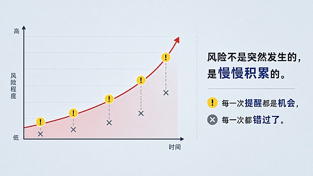 微信公众号文章逻辑插图，扁平化矢量风格，简洁清晰。画面左侧是一条从低到高逐渐上升的红色曲线，代表风险慢慢积累的过程，曲线上标注多个黄色感叹号警示图标，代表每一次提醒机会，每个感叹号旁边都有一个灰色的叉号，表示错过。画面右侧有文字说明："风险不是突然发生的，是慢慢积累的。每一次提醒都是机会，每一次都错过了。" 整体配色专业理性，蓝灰色背景，适合公众号文章配图，信息图风格，干净整洁
